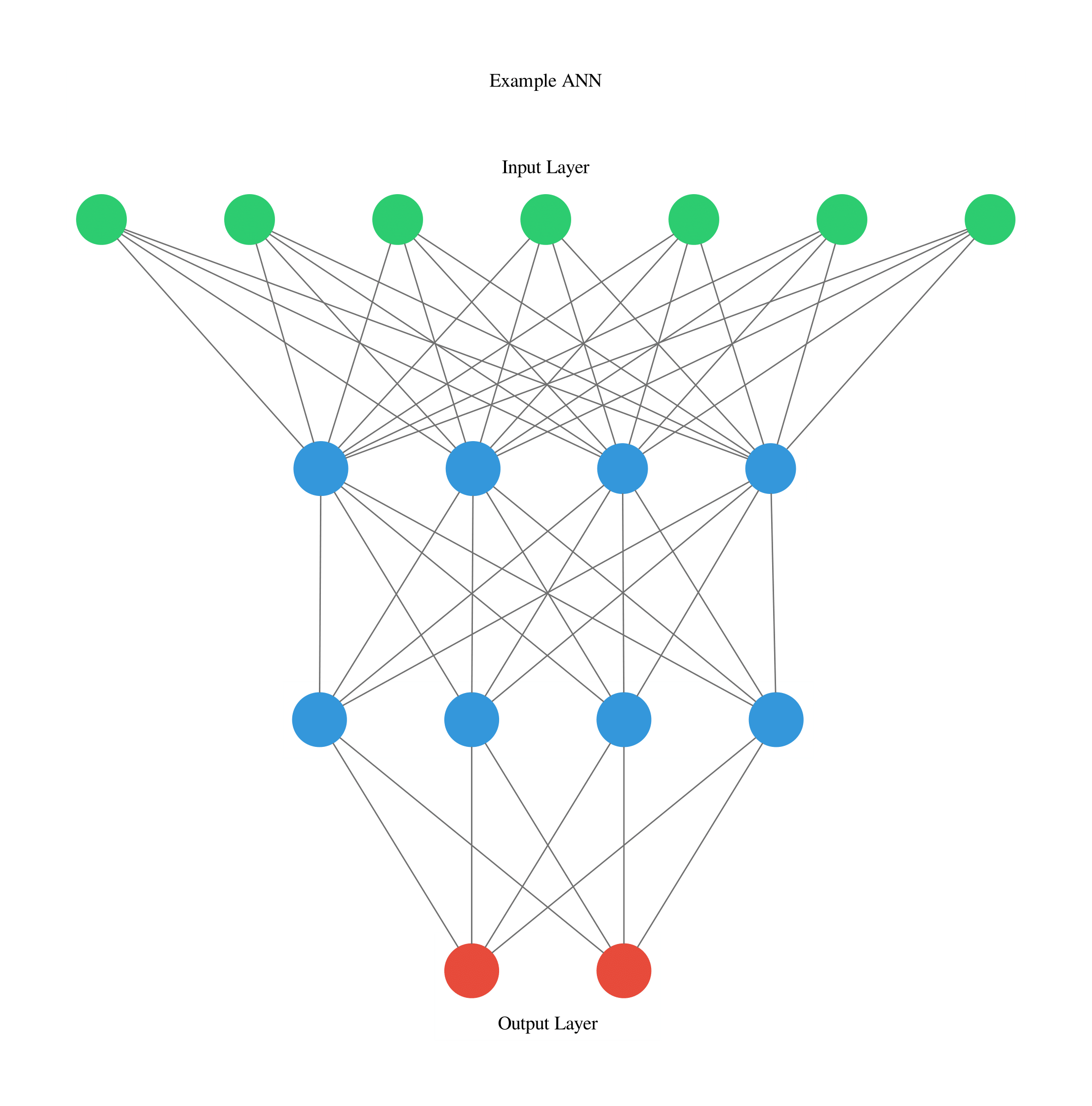 Machine learning visualization store python