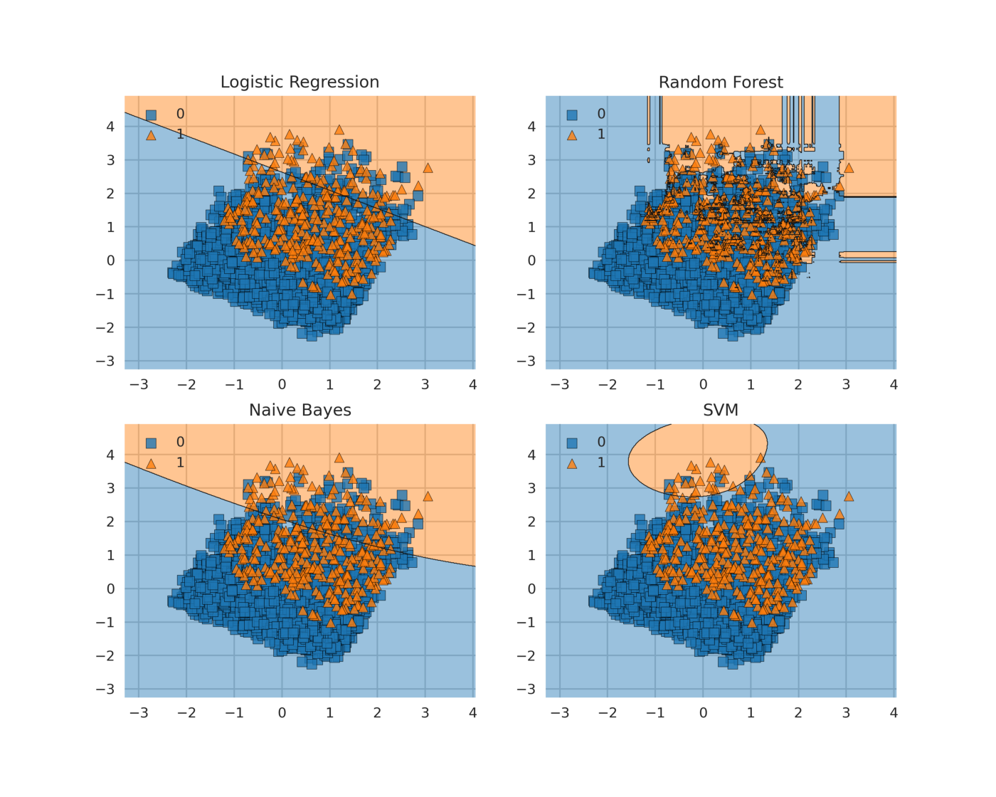 Deep learning clearance data visualization